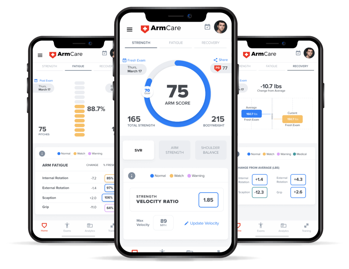 Key Metrics